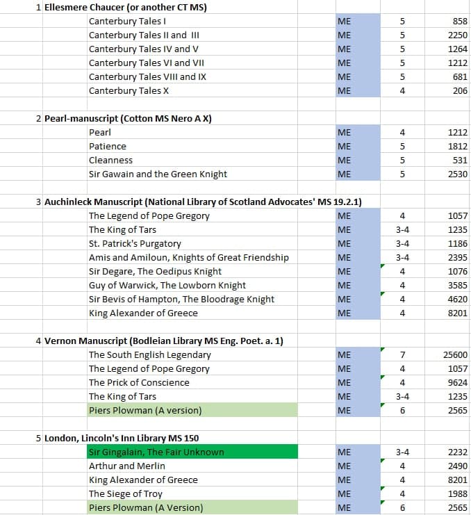 Names of old books and their old texts 1