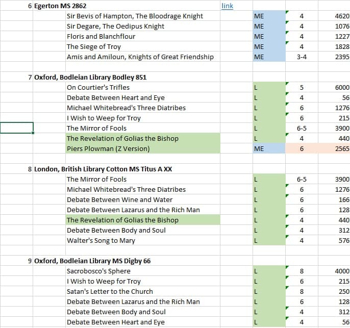 Names of old books and their old texts 2