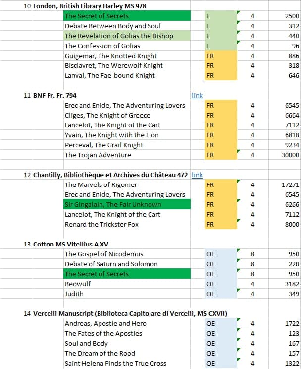 Names of old books and their old texts 3